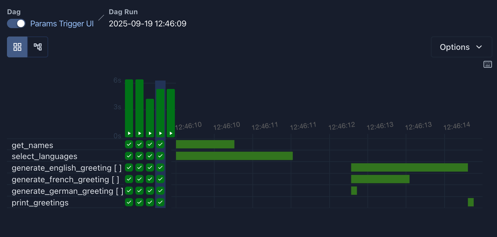 Gantt Chart