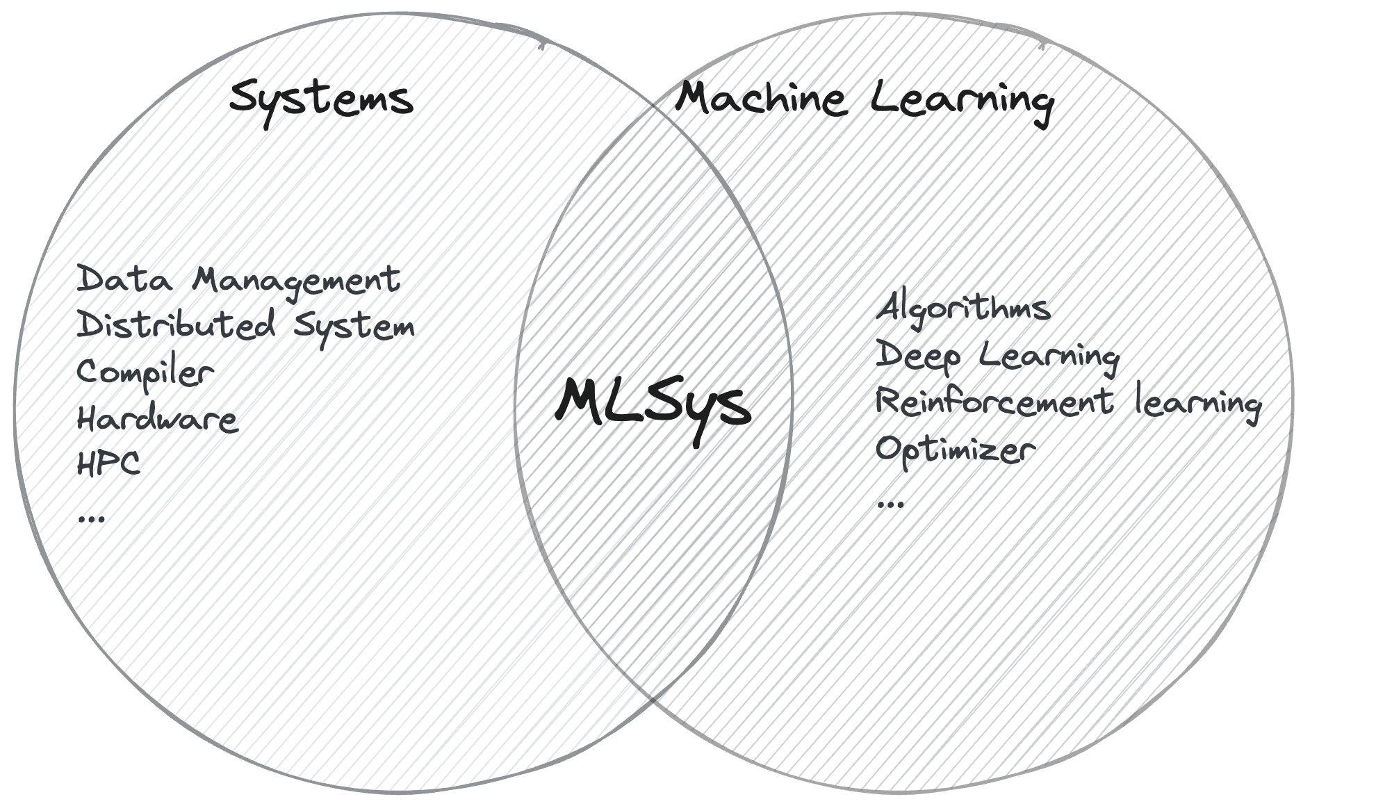 mlsys